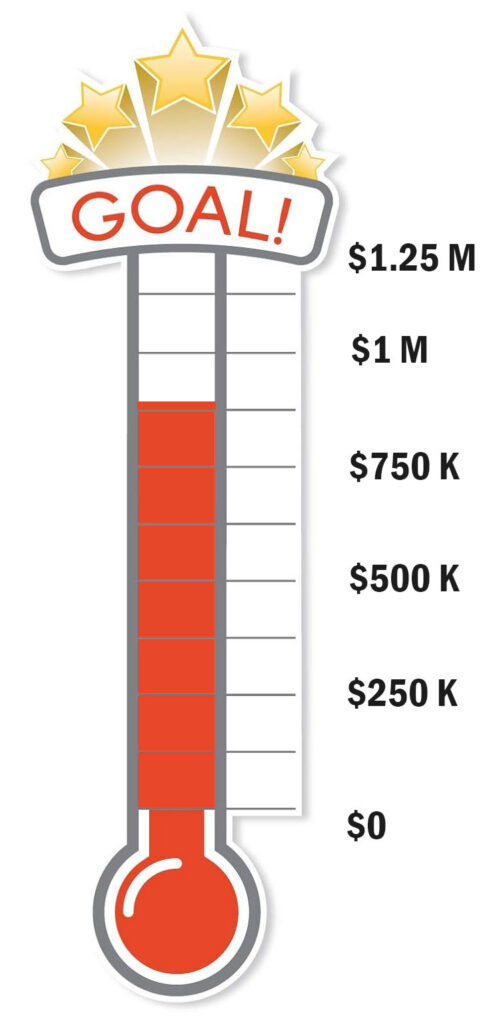 $840,000 Thermometer for 2nd Act Campaign